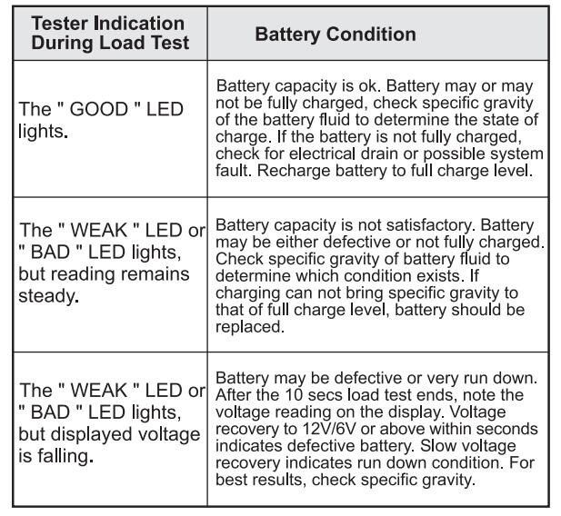 12V CCA Digital Automotive /Car Battery Tester for Cold Temperature /Battery Load /Charging Voltage /Starter Motor EM577