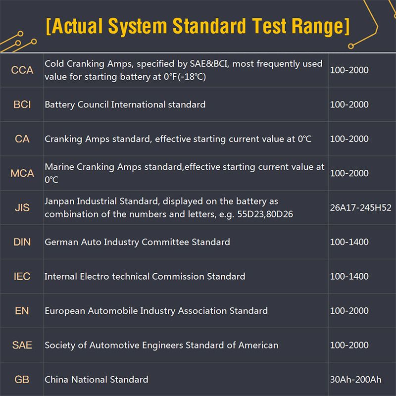 TOPDON AB101 Car Battery Tester 12V Voltage Battery Test Automotive Charger Analyzer 2000CCA Car Cranking Charging Circut Tester