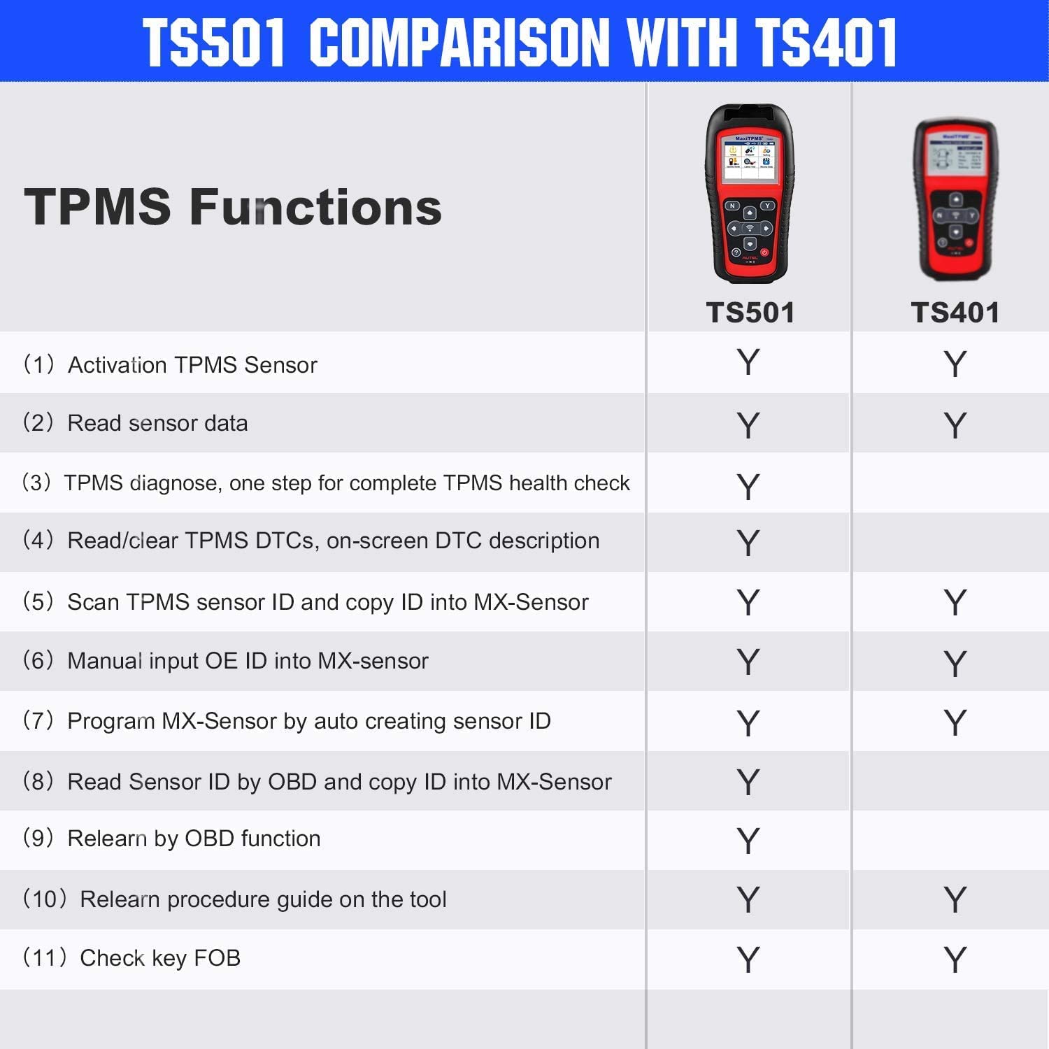 Autel MaxiTPMS TS501 TPMS Diagnostic and Service Tool Free Update Online