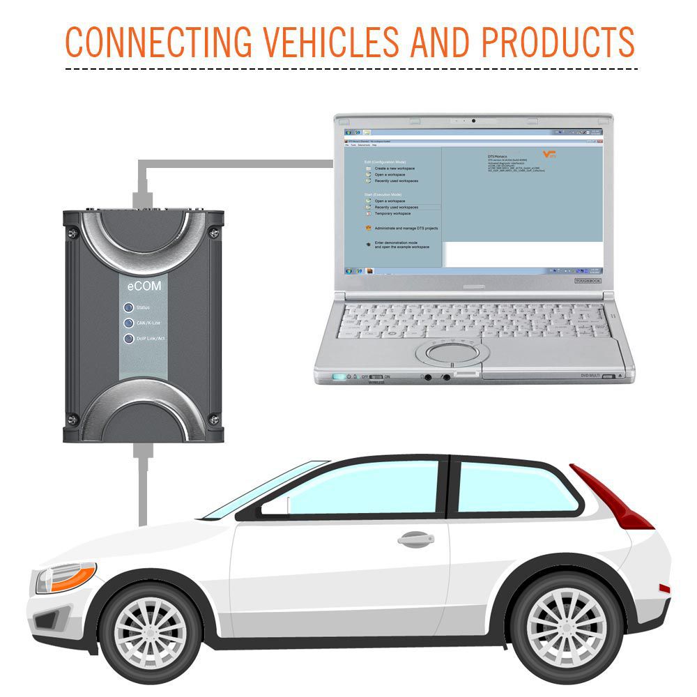 BENZ eCOM DoIP Diagnostic and Programming Tool