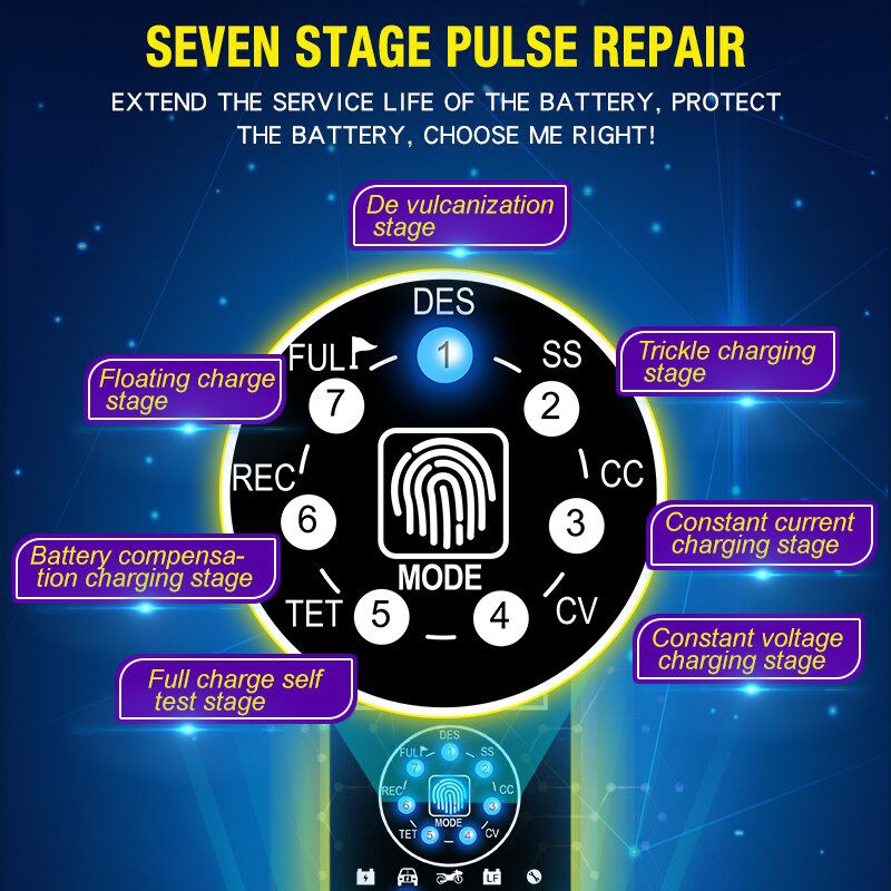 Quick Charge 12A Car Battery Charger 12V 24V Pulse Repair LiFePO4 Motorcycle & Car Battery Charger AGM Deep GEL EFB Lead-Acid