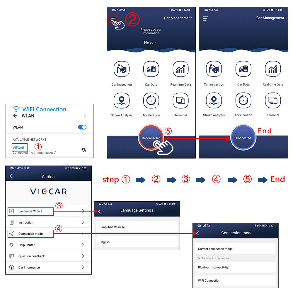 For Android/IOS WIFI ELM 327 OBD2 Elm327 OBD USB Scanner Code Reader Viecar VP004 VP002 ELM327 V2.2 Car Diagnostic Auto Tool