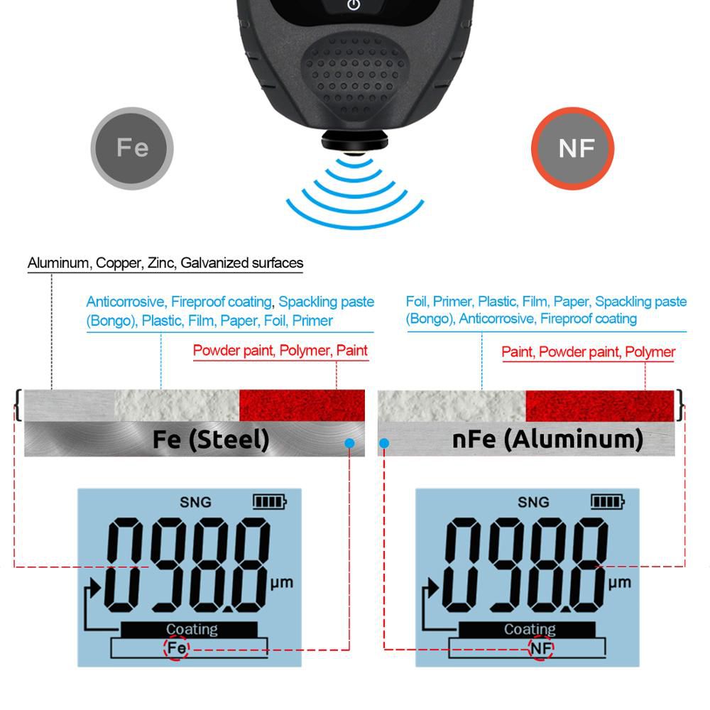 NEW Full Black GM998 Car Paint Coating Thickness Gauge electroplate metal coating thickness tester meter 0-1500um Fe & NFe probe