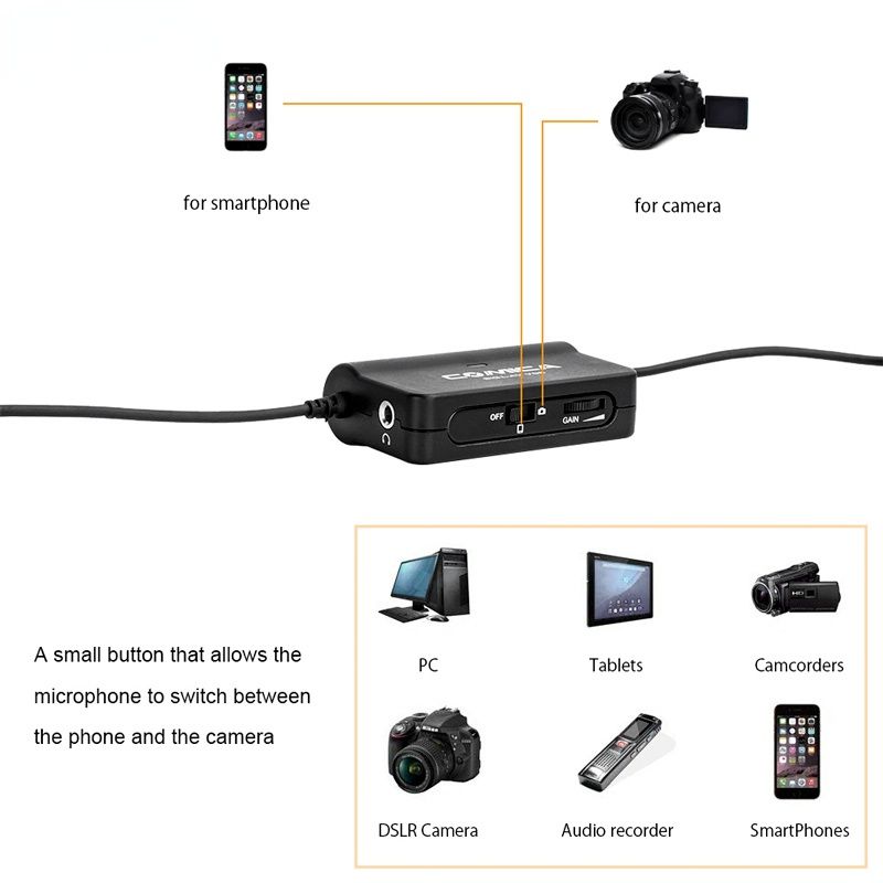 CVM-V05 Omnidirectional Clip-on Lavalier Lapel Microphone for Canon Nikon Fuji Cameras for iPhone Samsung Smartphones