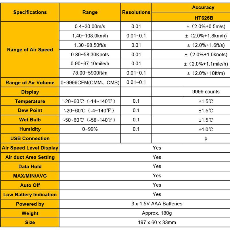 Anemometer Digital Wind Speed Meter Gauge Wind Anemometer Sensor Wind Meter  Speed Measuring Device With Backlight