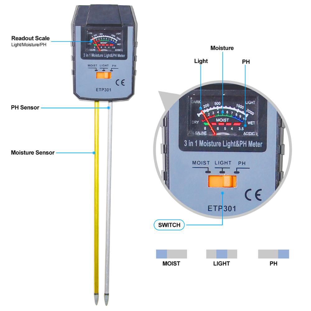 ETP301 Plant Flowers Garden PH Moisture Light Tester hydroponics Analyzer Farming