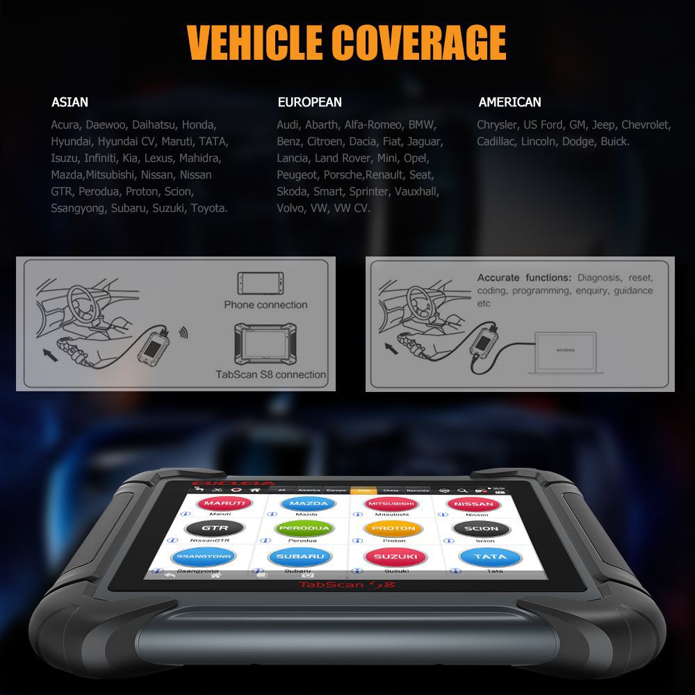 EUCLEIA TabScan S8 Pro Automotive Intelligent Dual-mode Diagnostic System Free Update Online for 18 Months