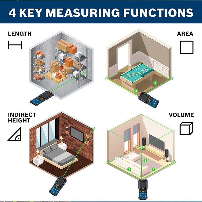 50m GLM50-23G Professional Green Laser Rangefinder 2-in-1 Laser Distance Meter Digital Tape Measure Laser Measuring Instrument