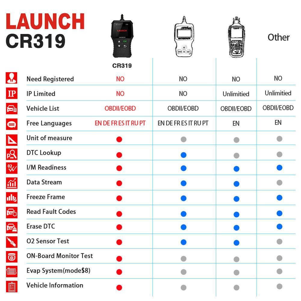 LAUNCH CR319 OBD2 Engine Fault Code Reader Check Engine Universal Auto Diagnostic Scanner Tool