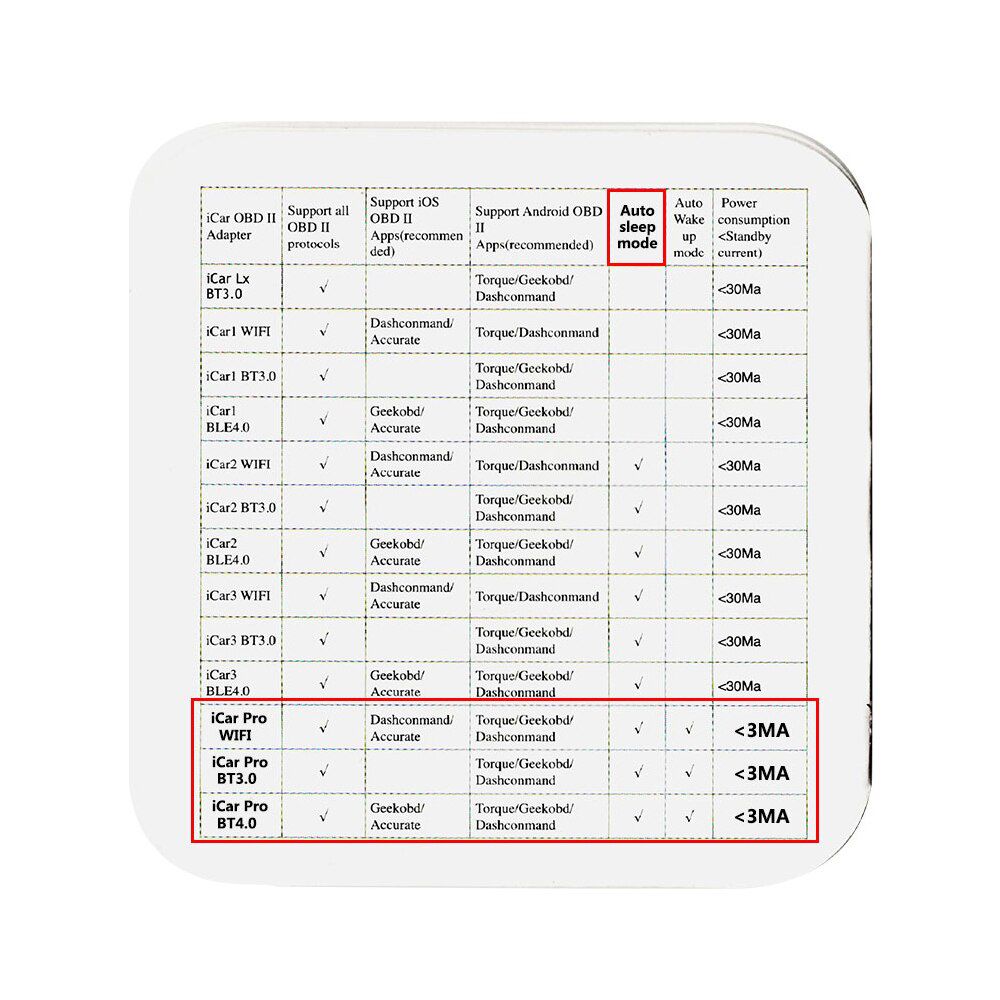 OBD2 Vgate iCar Pro 4.0/3.0/WIFI Diagnostic tool for bmw for toyota code reader Scanner For Android/IOS ELM327 V2.1 Auto odb2