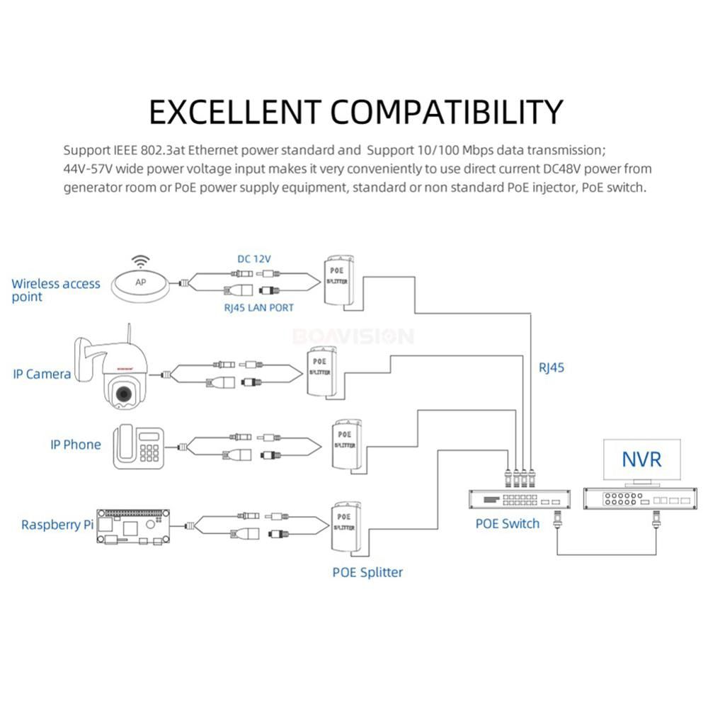 POE DC 48V To 12V 2A PoE Splitter Anti-Interference 30W POE Adapter Cable Power Supply Module Waterproof IP65 Outdoor Use