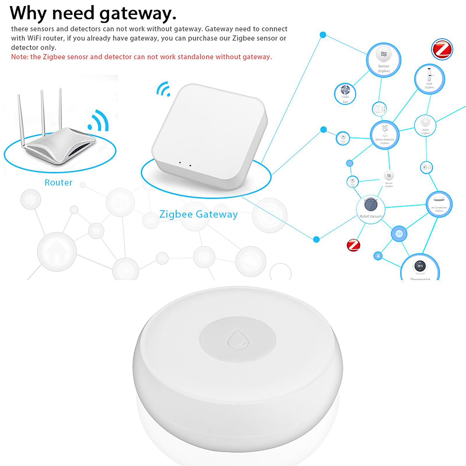 Smart Home Water Leak Sensor Wireless Flooding Detector Water Leakage Detection Alert Water Level Overflow Alarm eWelink