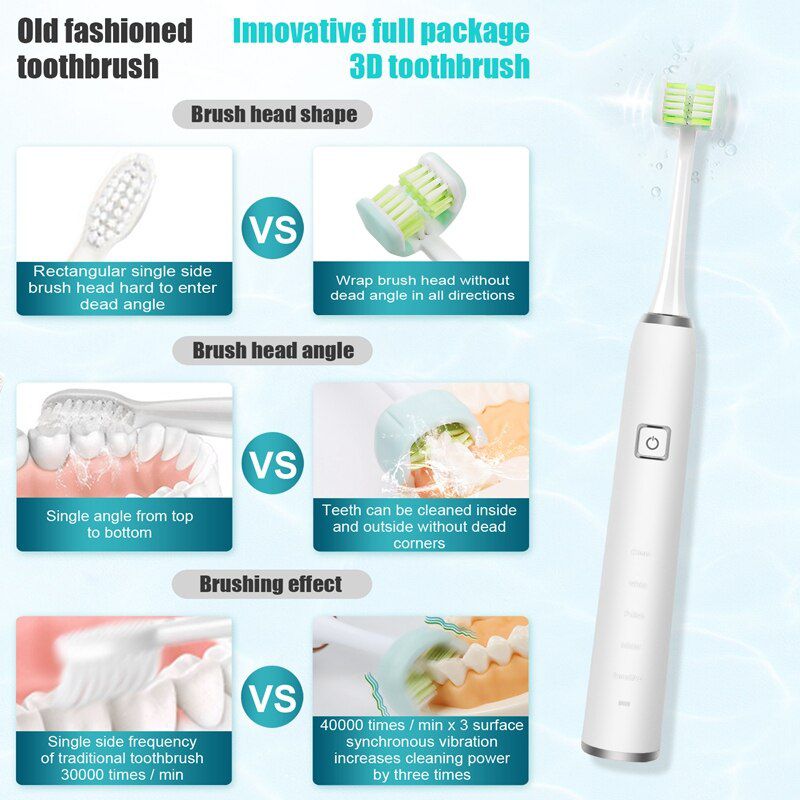 Adult Rechargeable Sonic Electric Toothbrush With 3X Replacement Heads And Portable Toothbrush With Timing Function