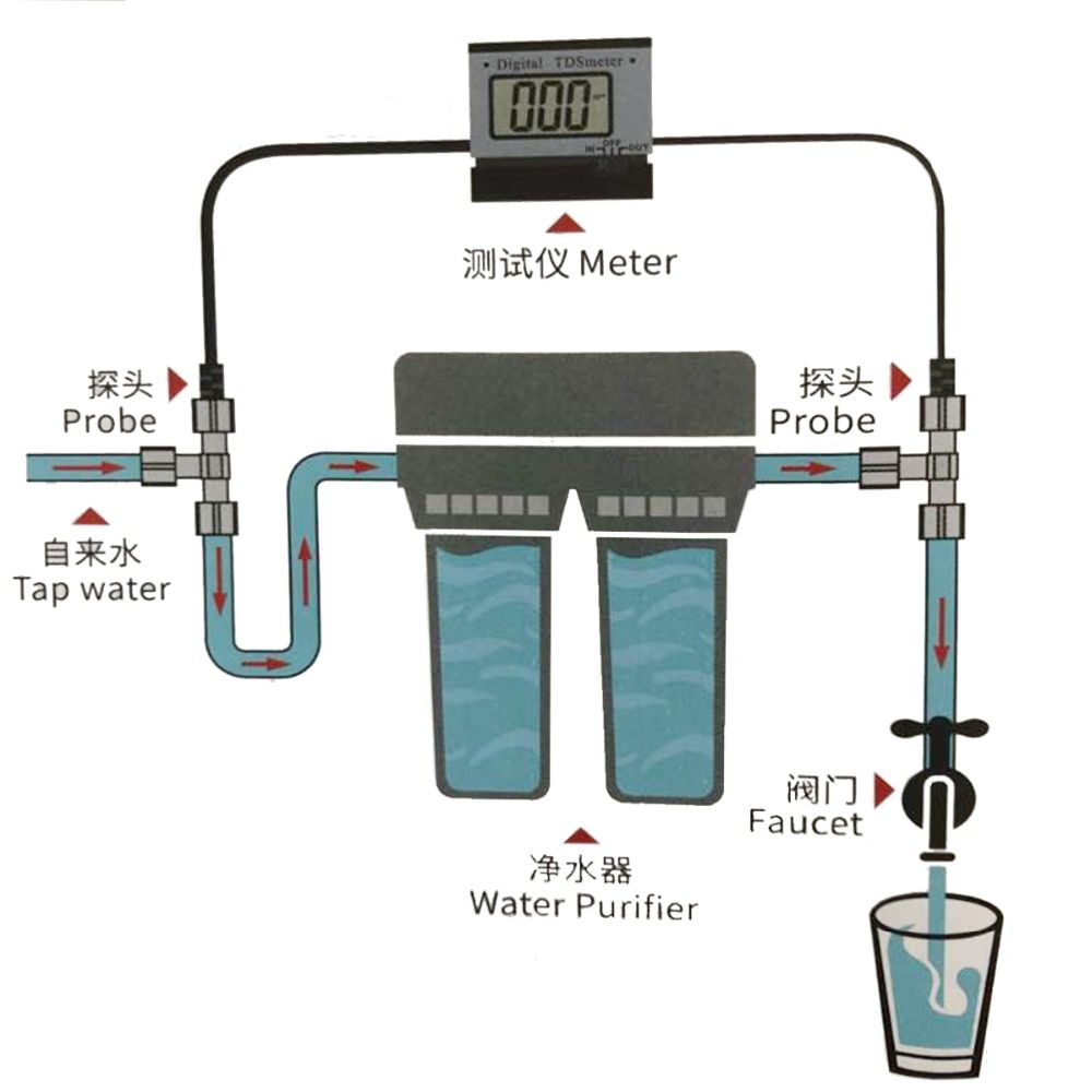 TDS Meter 0~1999 ppm measure range Filter Measuring Conductivity Water Purity Quality Measurement Tool Tester