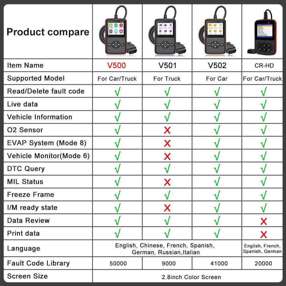 12V/24V Truck Car 2 in 1 OBD2 Engine Diagnostic Tool V500 V501 V502 J1939 J1587 J1708 Fault Code Reader OBD 2 Scanner Auto Tool Russian