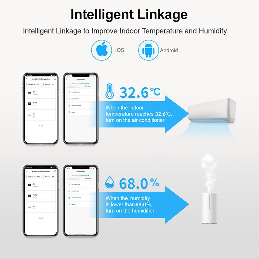 Tuya WiFi Smart IR Remote with Temperature Humidity Sensor Date Display for Air Conditioner TV AC Works with Alexa,Google Home