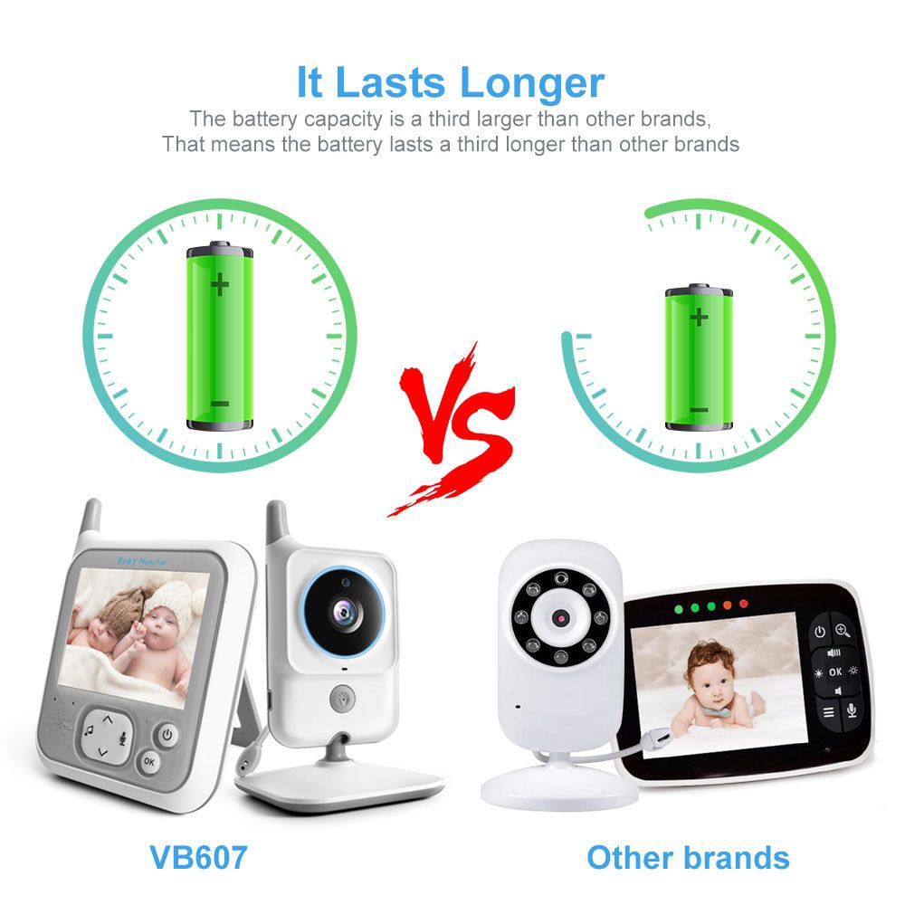 VB607 Video Baby Monitor 2.4G Wireless 3.2 Inches LCD Two Way Audio Talk Night Vision Surveillance Security Camera Babysitter