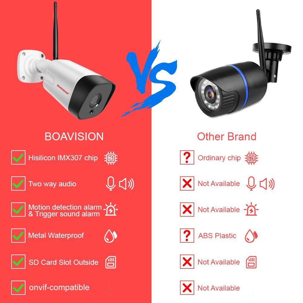 HD 5MP WIFI Wireless IP Camera 1080P CCTV WI-FI Camera Outdoor Alarm 2-Way Audio TF Card Slot 6*Array Led IR 20m CamHipro