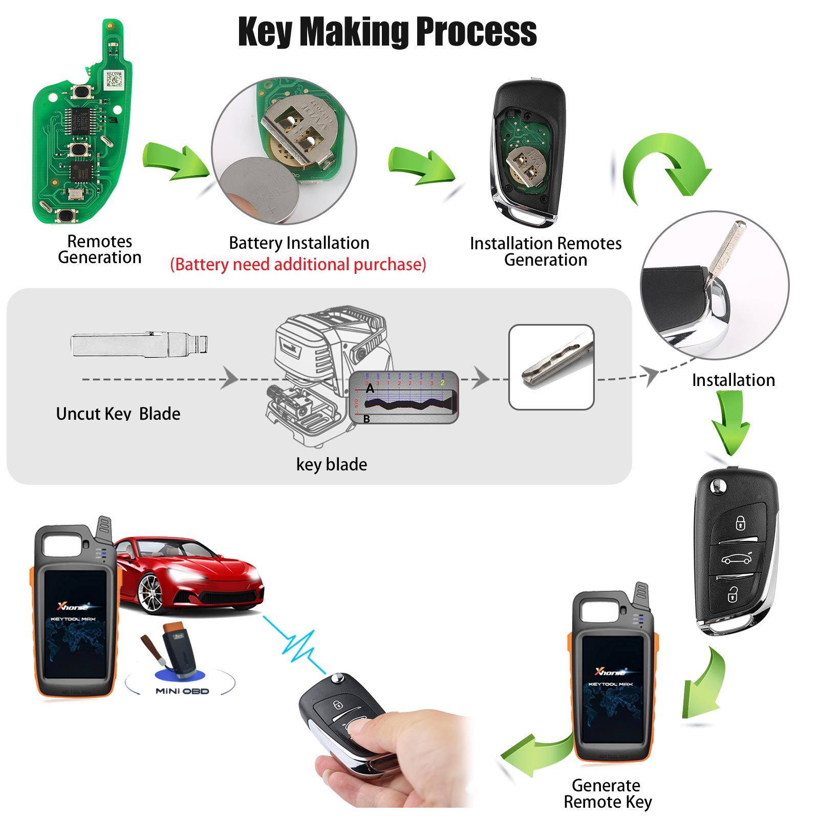 XHORSE DS Style Wireless Universal Remote Key 3 Buttons XN002 for VVDI Key Tool 5pcs/lot