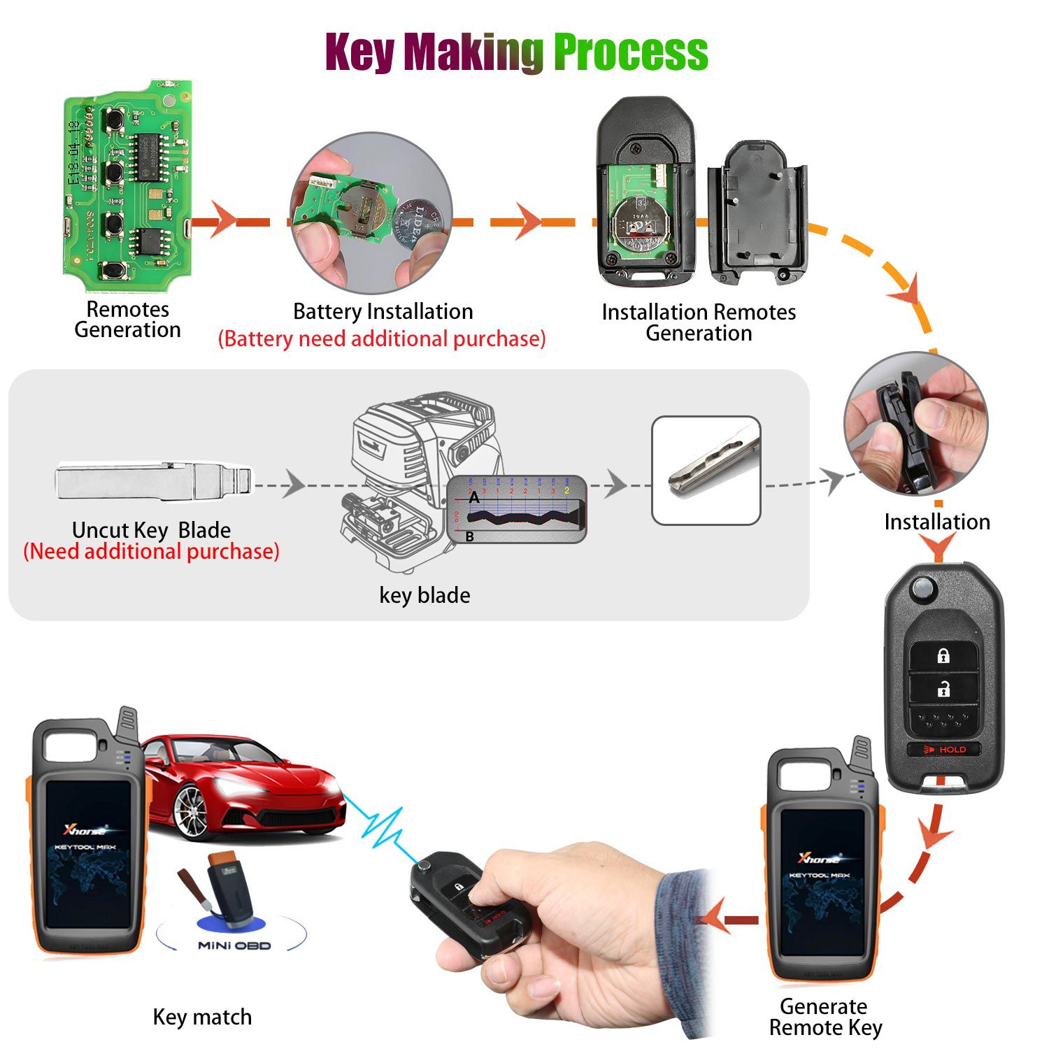 Xhorse XKHO02EN Universal Remote Key Fob 2+1 Button for Honda Type for VVDI Key Tool English Version 5pcs/lot