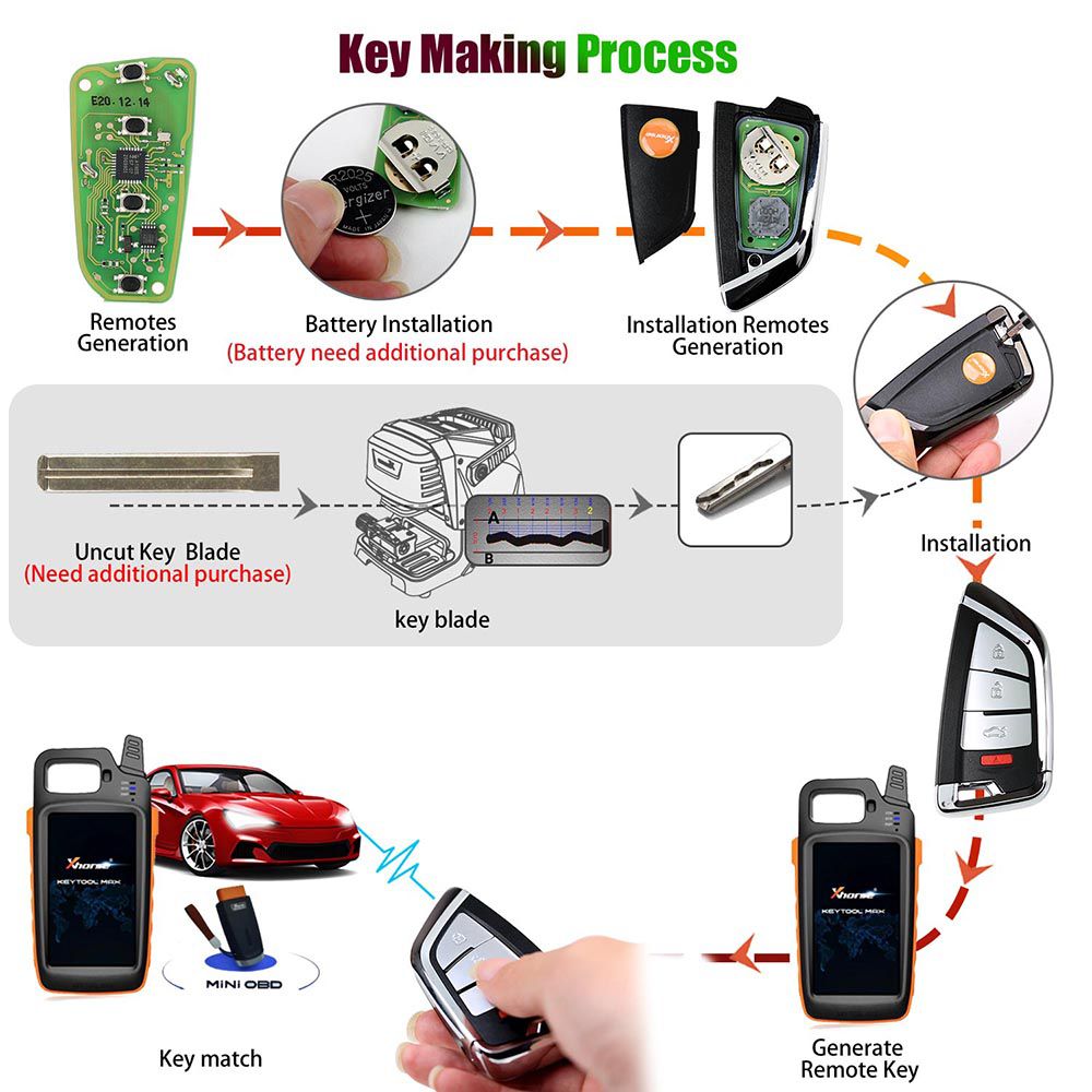 Xhorse XSKF20EN Smart Remote Key Knife Style 4 Buttons English Version 5pcs/lot