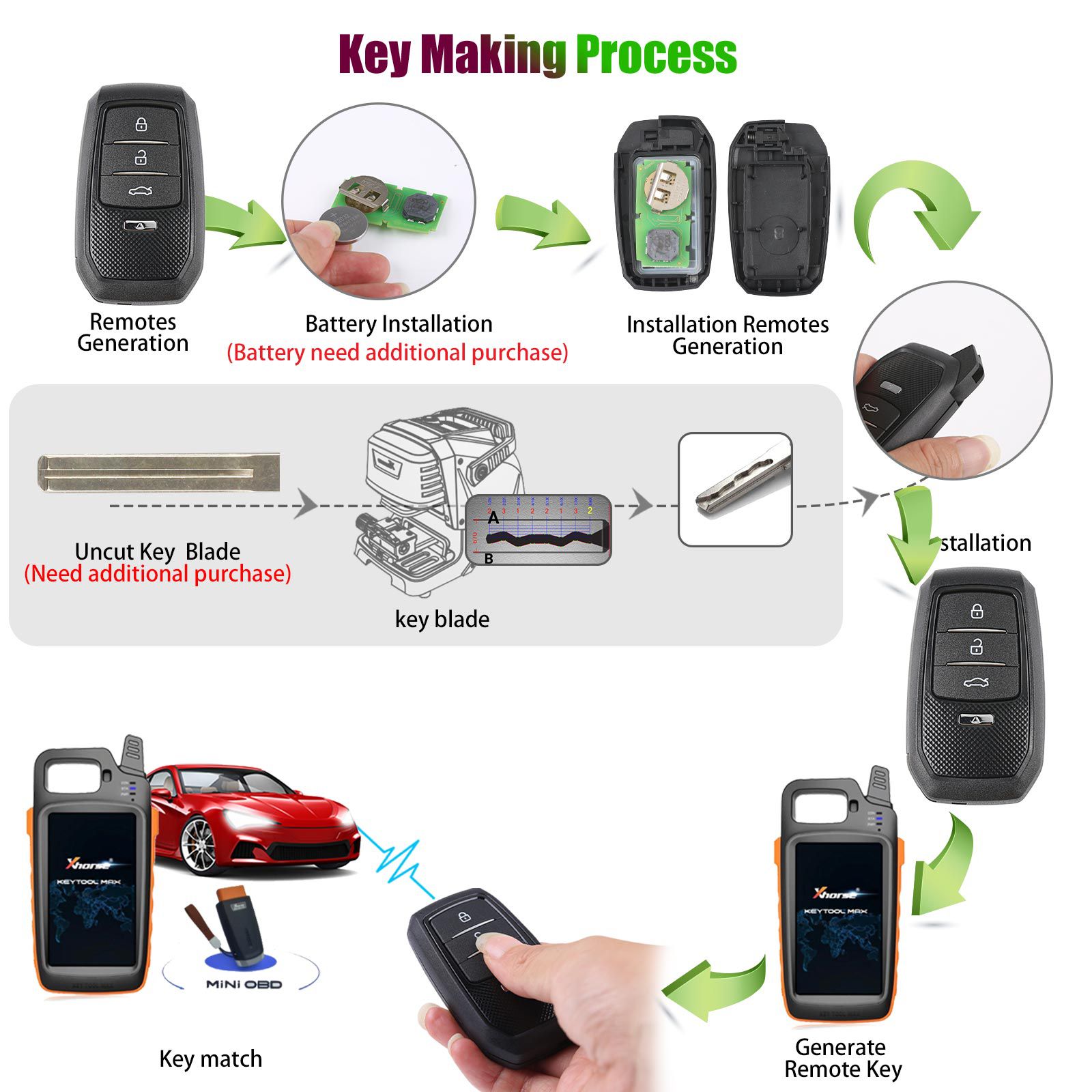 2023 Newest 5pcs Xhorse XSTO01EN FENG.T Univeral TOY.T Smart Key for Toyota XM38 Support 4D 8A 4A All in One