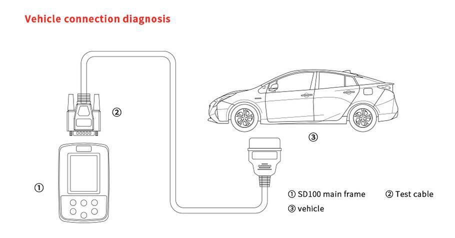 XTOOL SD100 Volle OBD2 DIY OBD2 Diagnostic Tool Code Reader