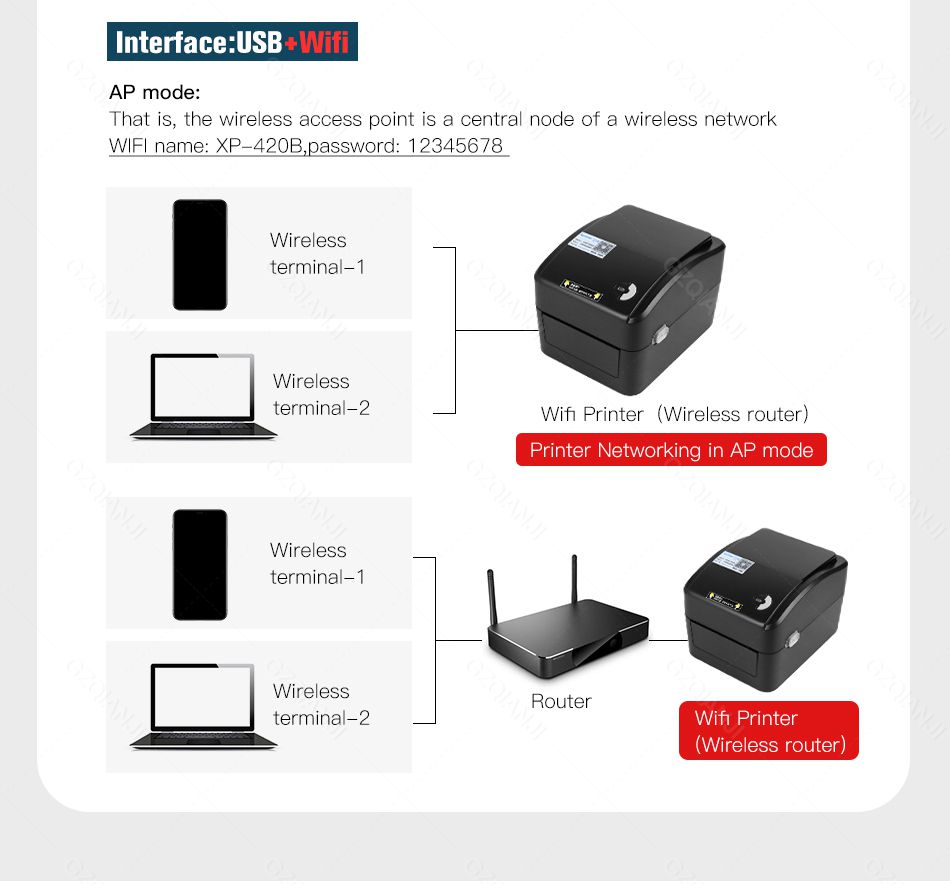 XP-420B 4 inch Thermal Shipping Label Printer 