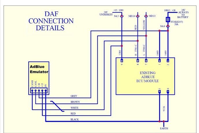 truck adblue emulator