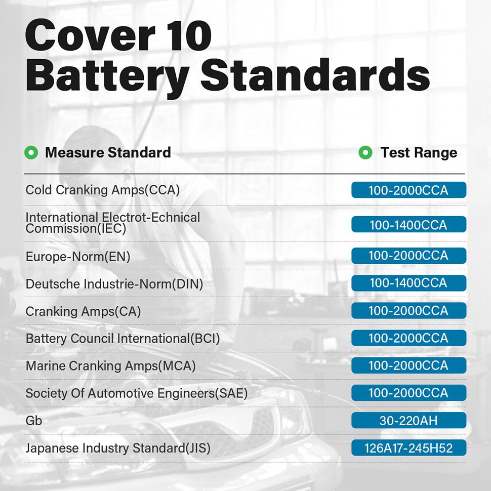 6V/12V Car Battery Tester