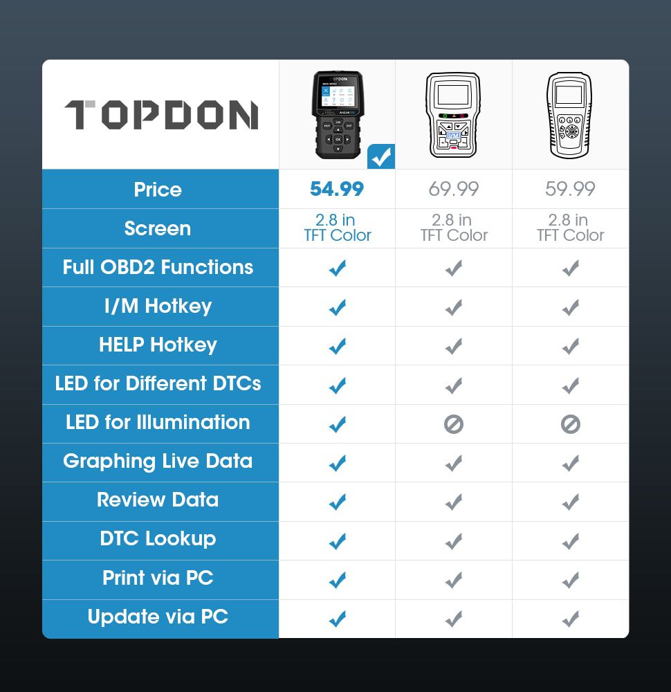 TOPDON AL500 Obd2 Car Diagnostic Tool