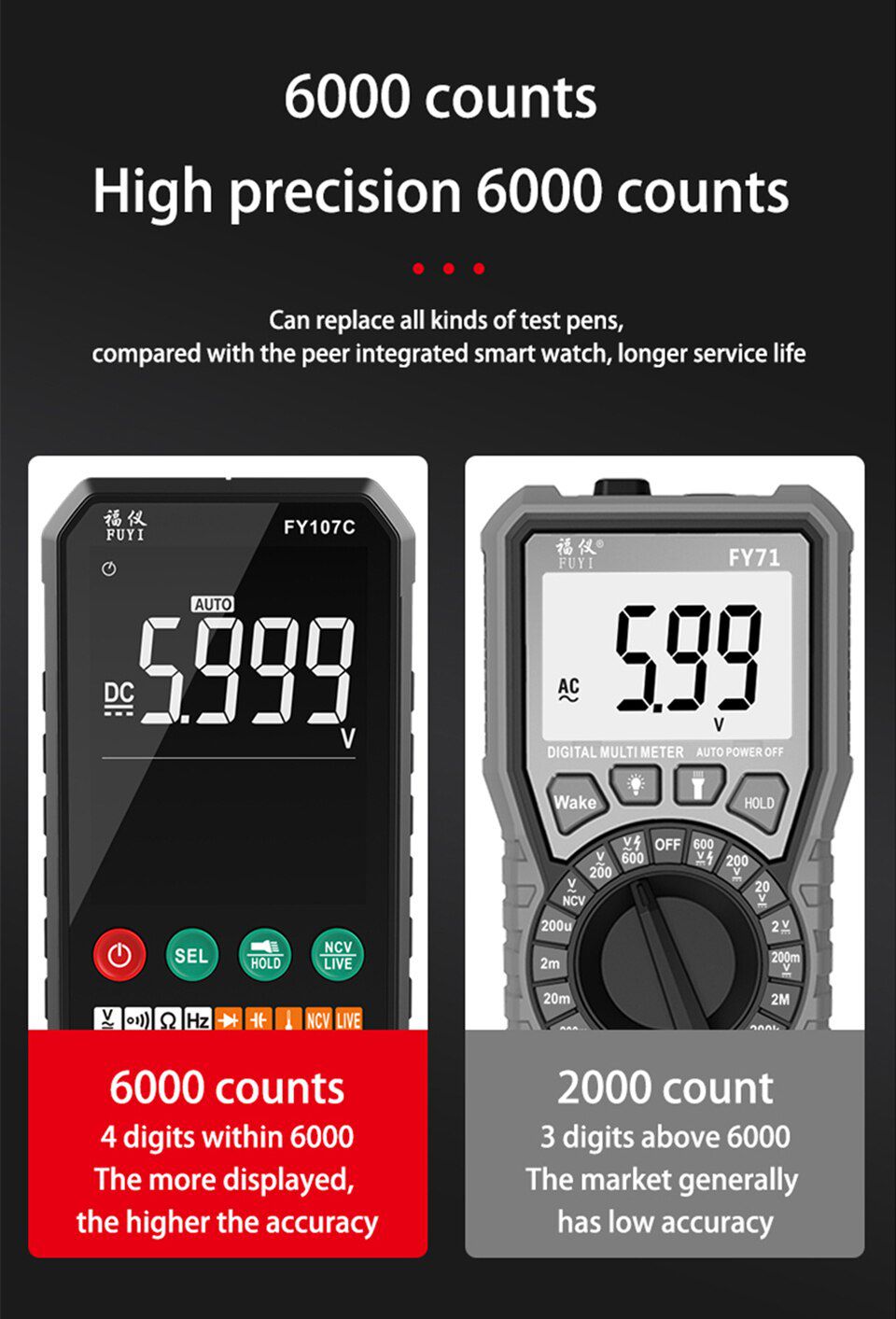 FY107C FY107B Ammeter Meter