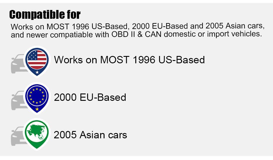 OBD2 Scanner