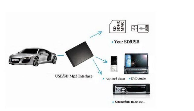 qudi usb sd mp3 adapter