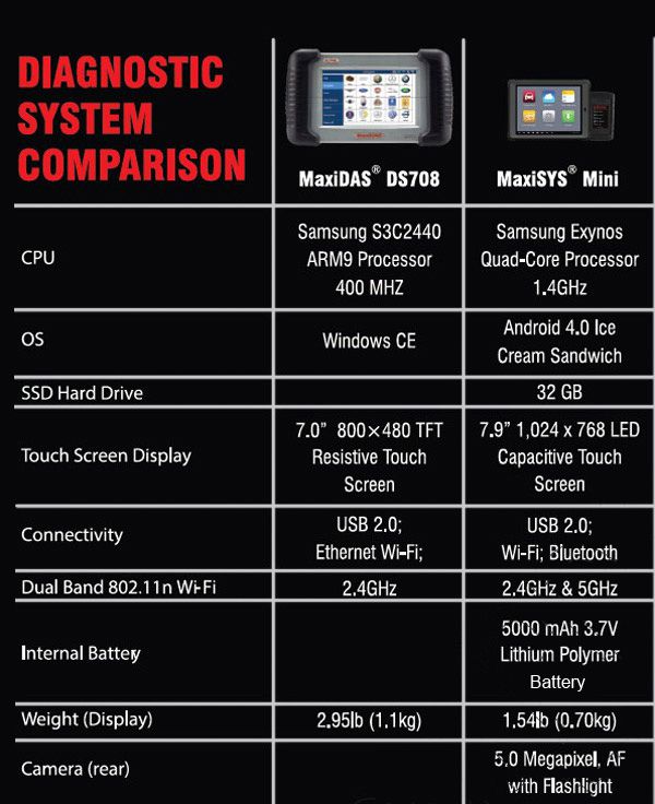 maxidas ds708 and maxisys mini ms509