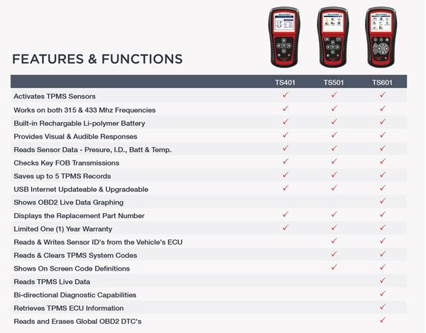 autel-tpms-comparison-2