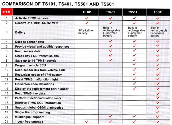 autel-tpms-comparison