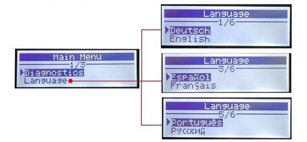 AUTOPHIX OM121  Supported languages