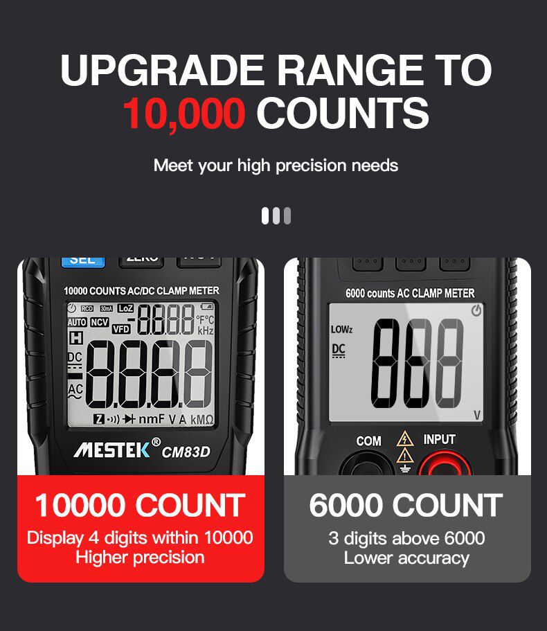 CM83A CM83B CM83C CM83D Digital Clamp Meter