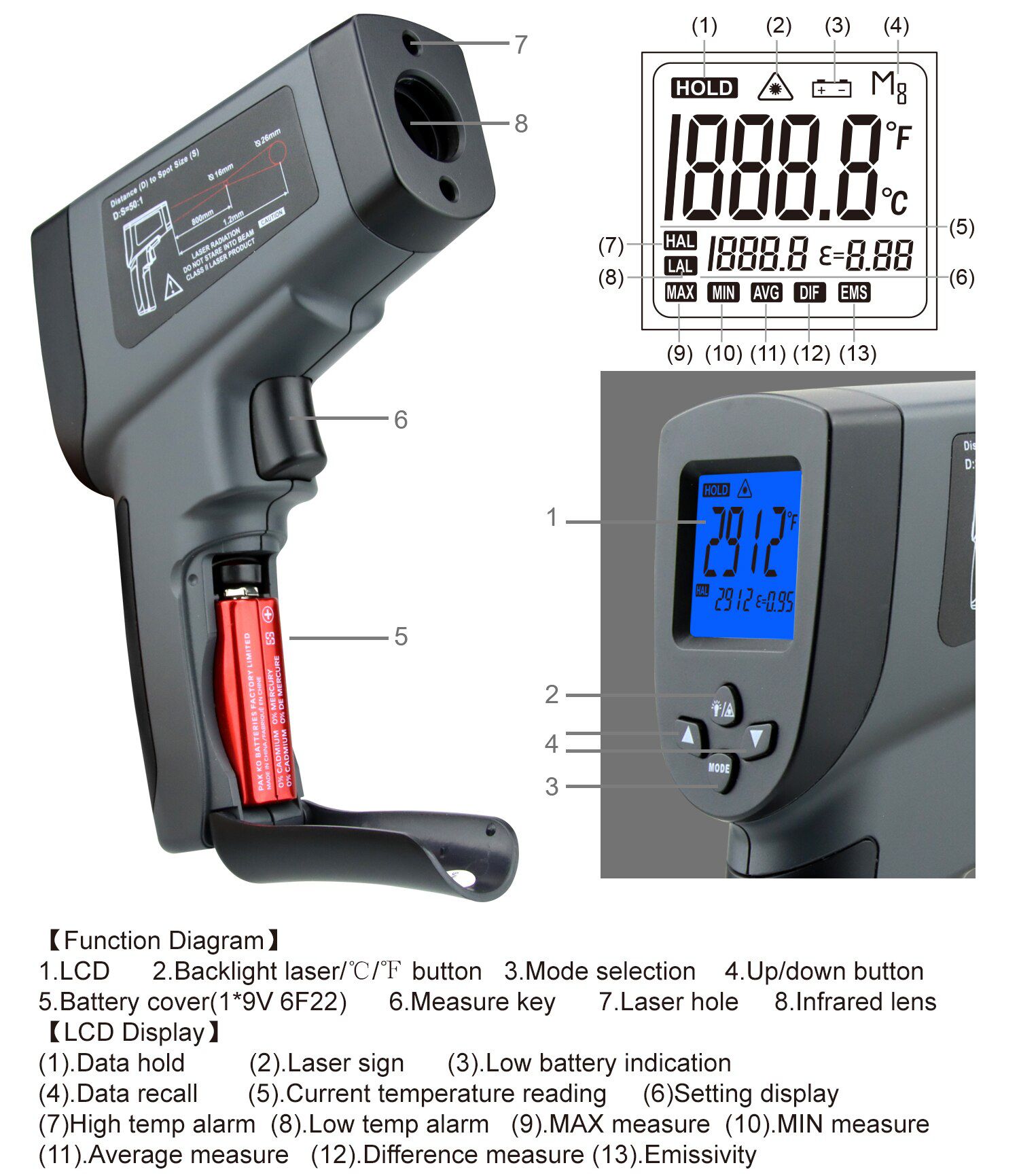 Digital Infrared Thermometer