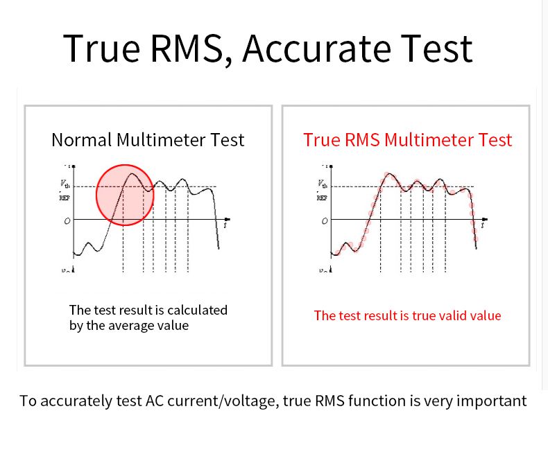 Digital Multimeter