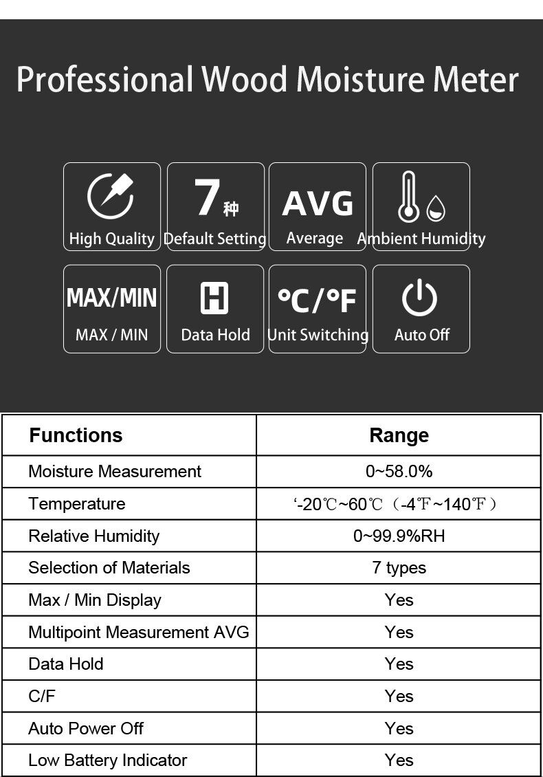 HT632 0-99.9% Digital Wood Moisture Meter