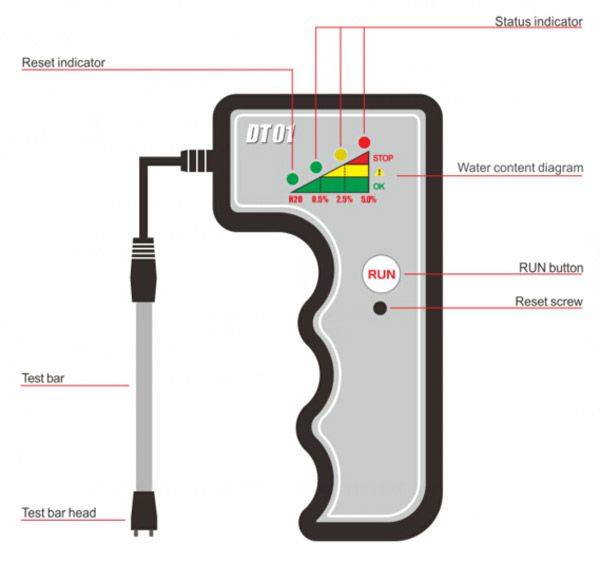 user manual