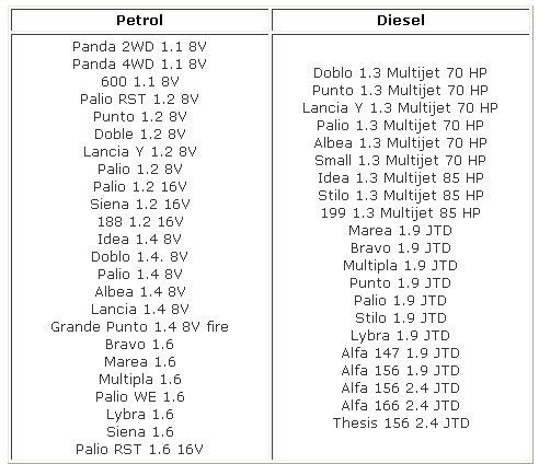 Fiat Scanner Supported Car Models