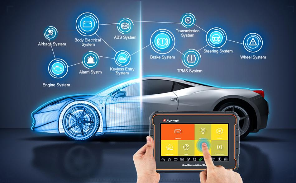 Foxwell i70 Diagnose all ECU modules of Vehicle