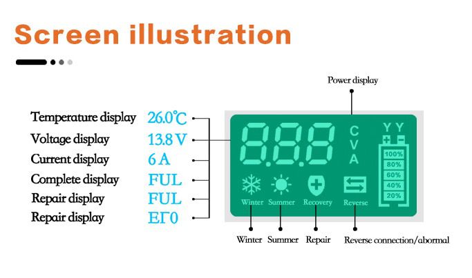 Full Automatic Car Battery Charger 