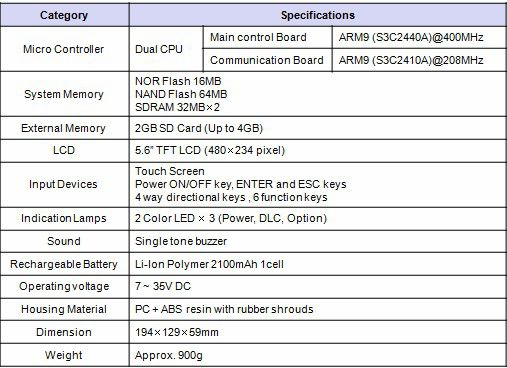 G-Scan Specification