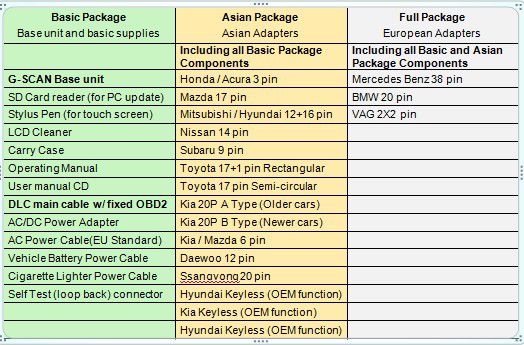 G-Scan Package List