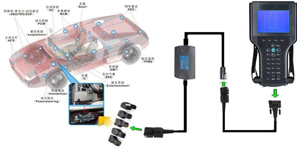 gm-tech2-candi-connection-display-1