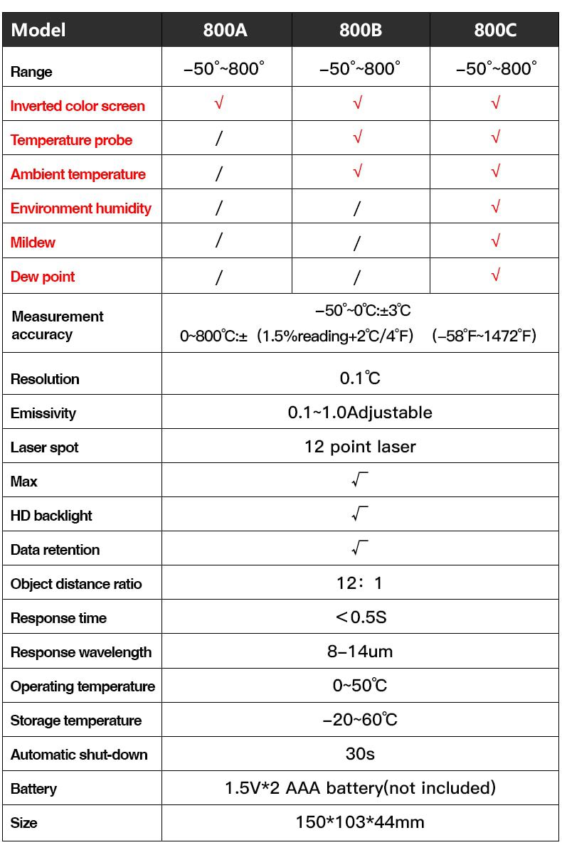 High Temperature Infrared Laser Electronic Thermometer